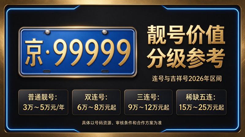 北京京牌租赁服务场景图